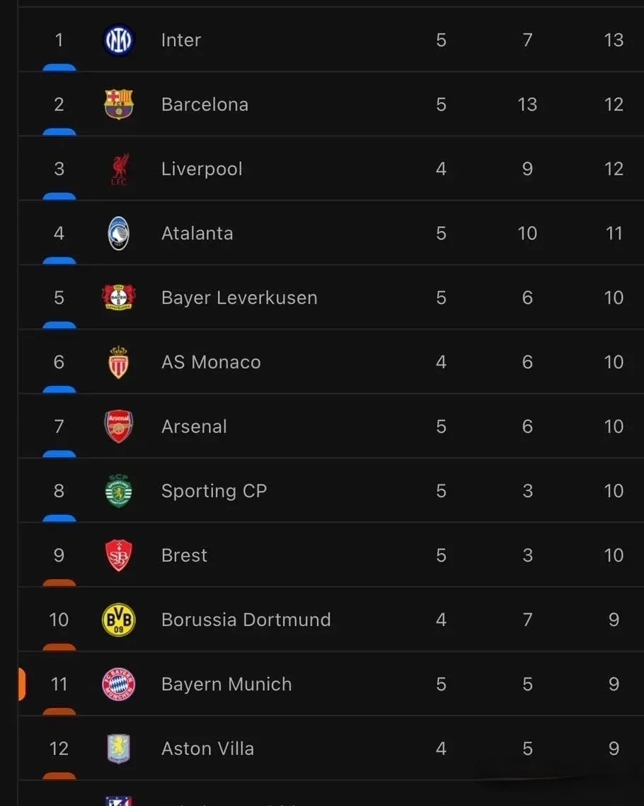 开云体育登录-德甲赛程吃紧，国际米兰赛后止住颓势，管理层满意，赛程密集仍需轮换的简单介绍