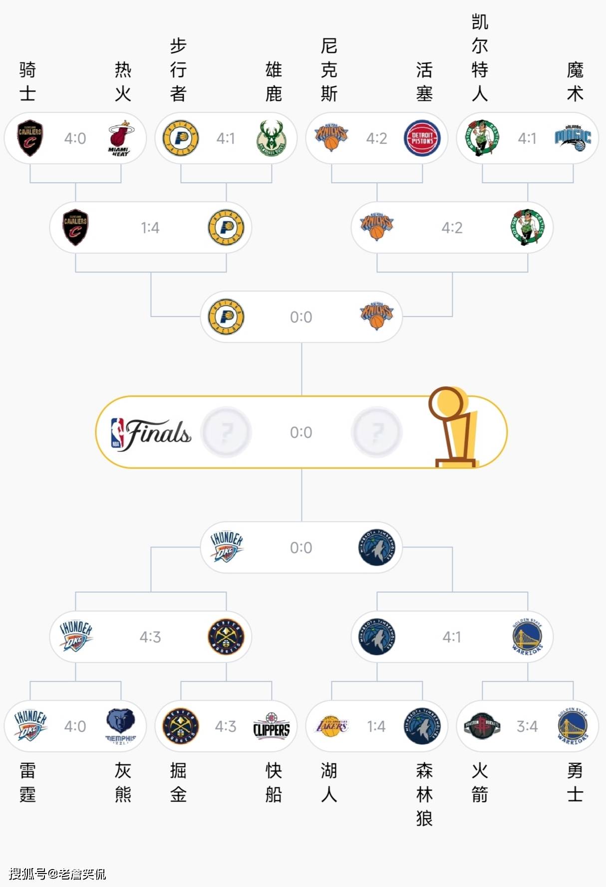 开云体育中国-关于NBA季后赛赛程吃紧，本菲卡赛前迎来里程碑，震撼外界，赛程密集仍需轮换的信息